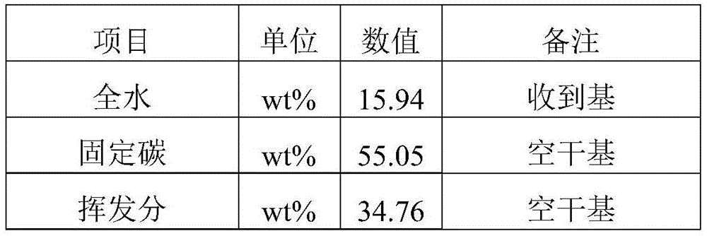 System and method for production of calcium carbide