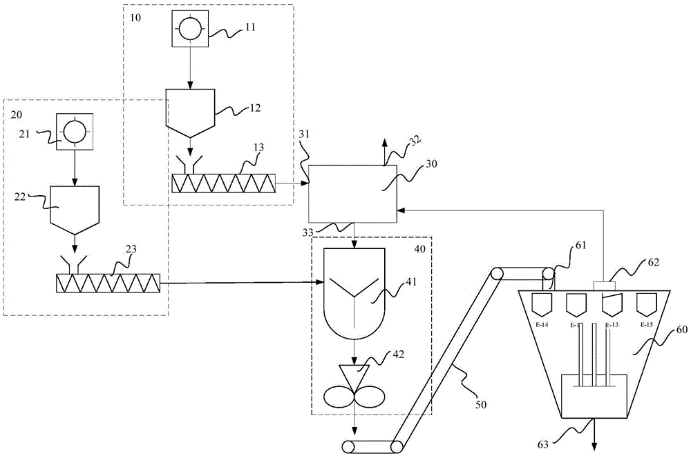 System and method for production of calcium carbide