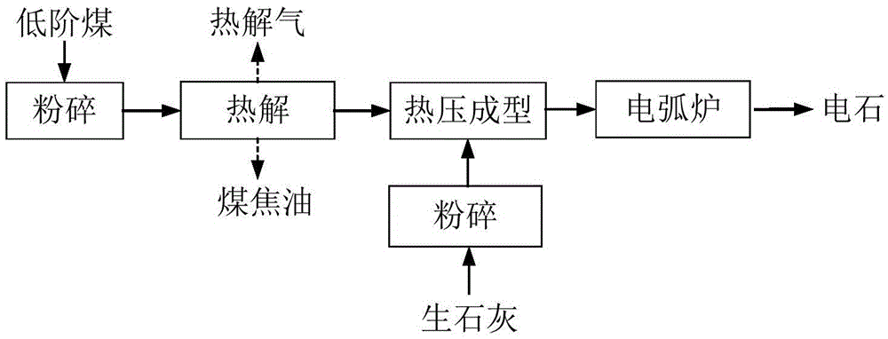 System and method for production of calcium carbide