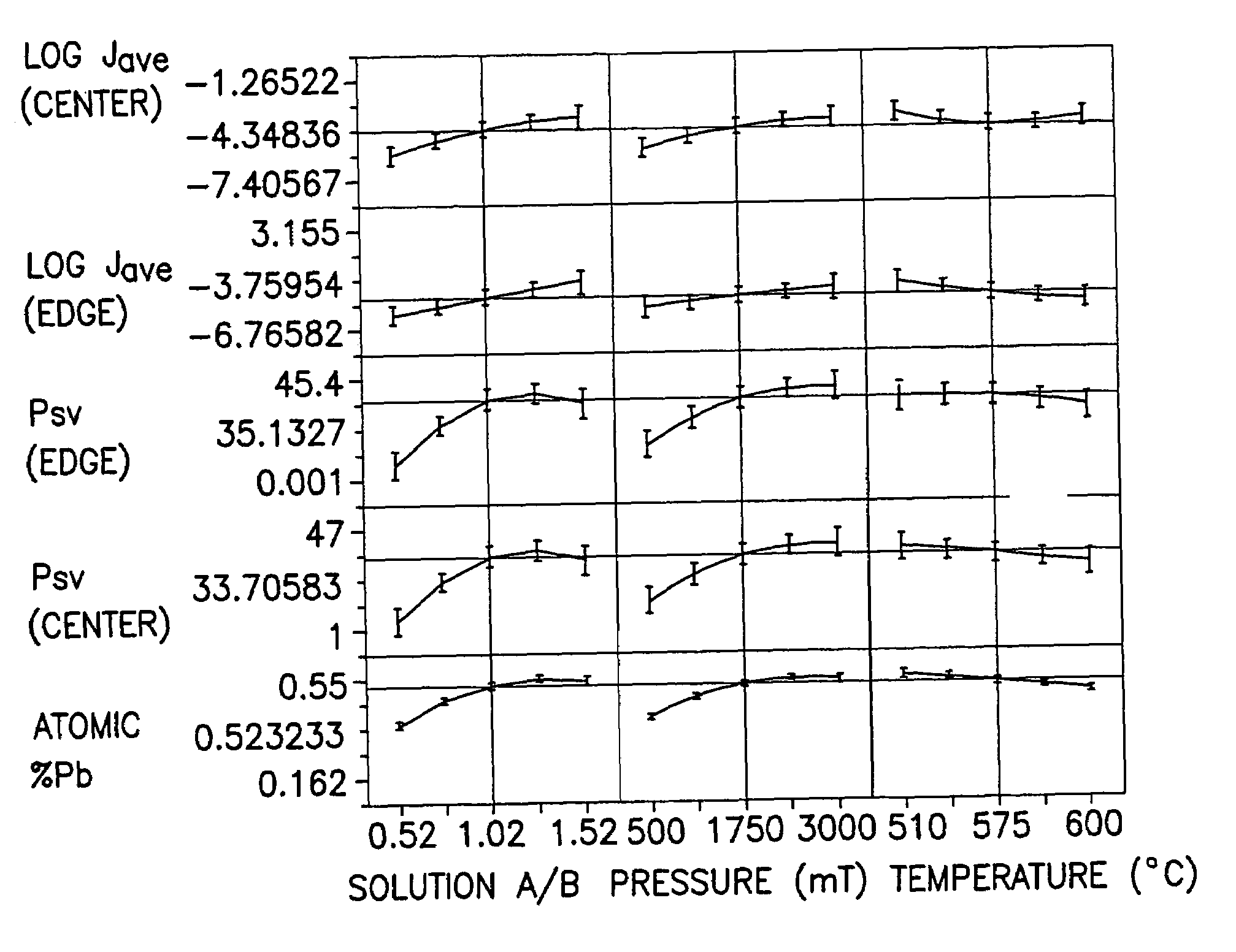 Scalable lead zirconium titanate (PZT) thin film material and deposition method, and ferroelectric memory device structures comprising such thin film material