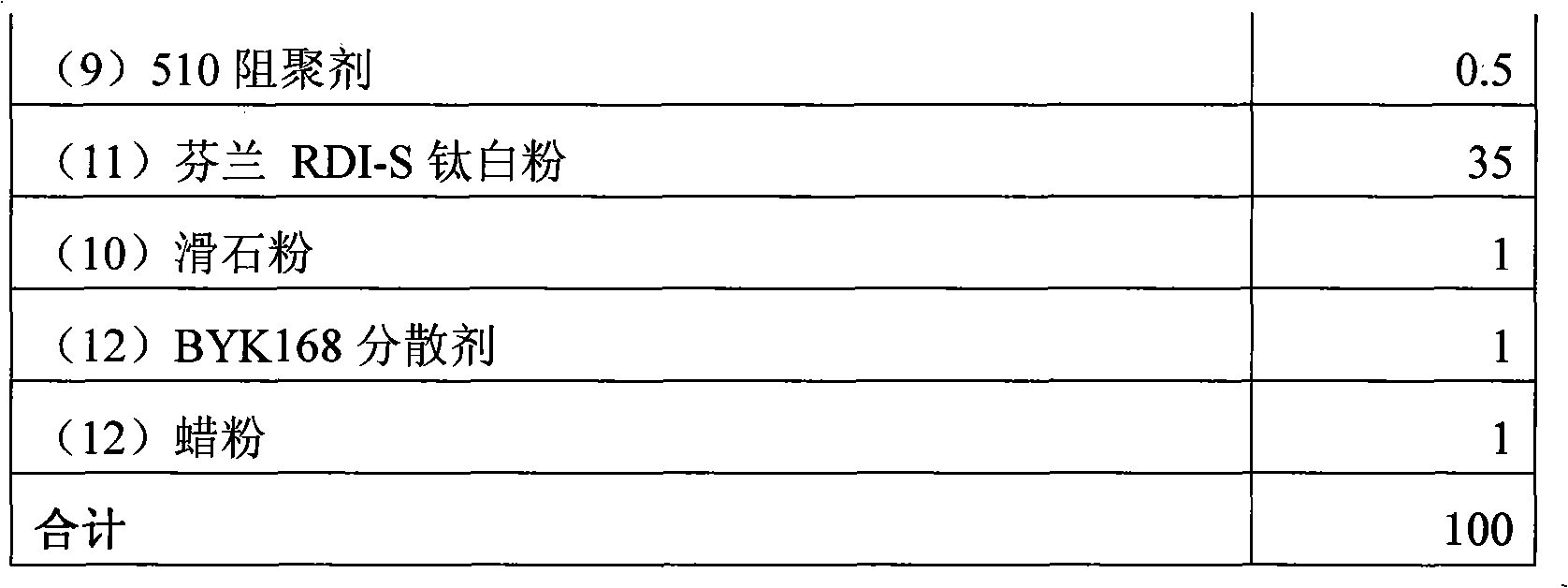 Ultraviolet light curing offset printing ink and preparation method thereof