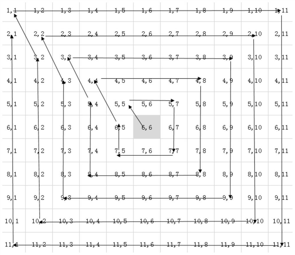 A method and system for searching alignment marks by lithography machine