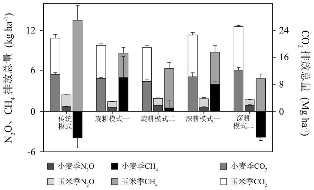 Crop high-yield regulation and control method adopting microbial fertilizer and straw returning deep ploughing mode