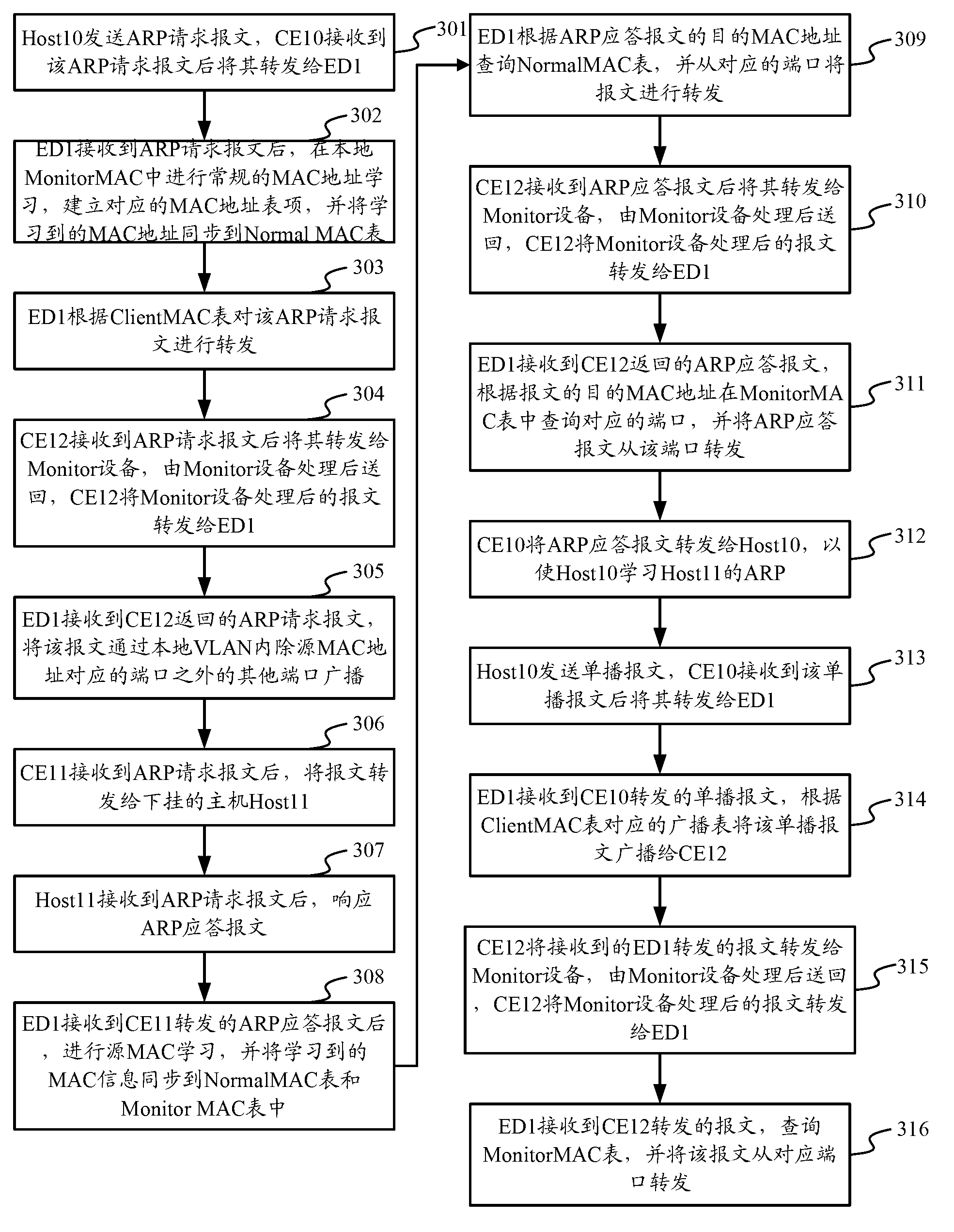 Method and device for monitoring CE (Client Equipment)