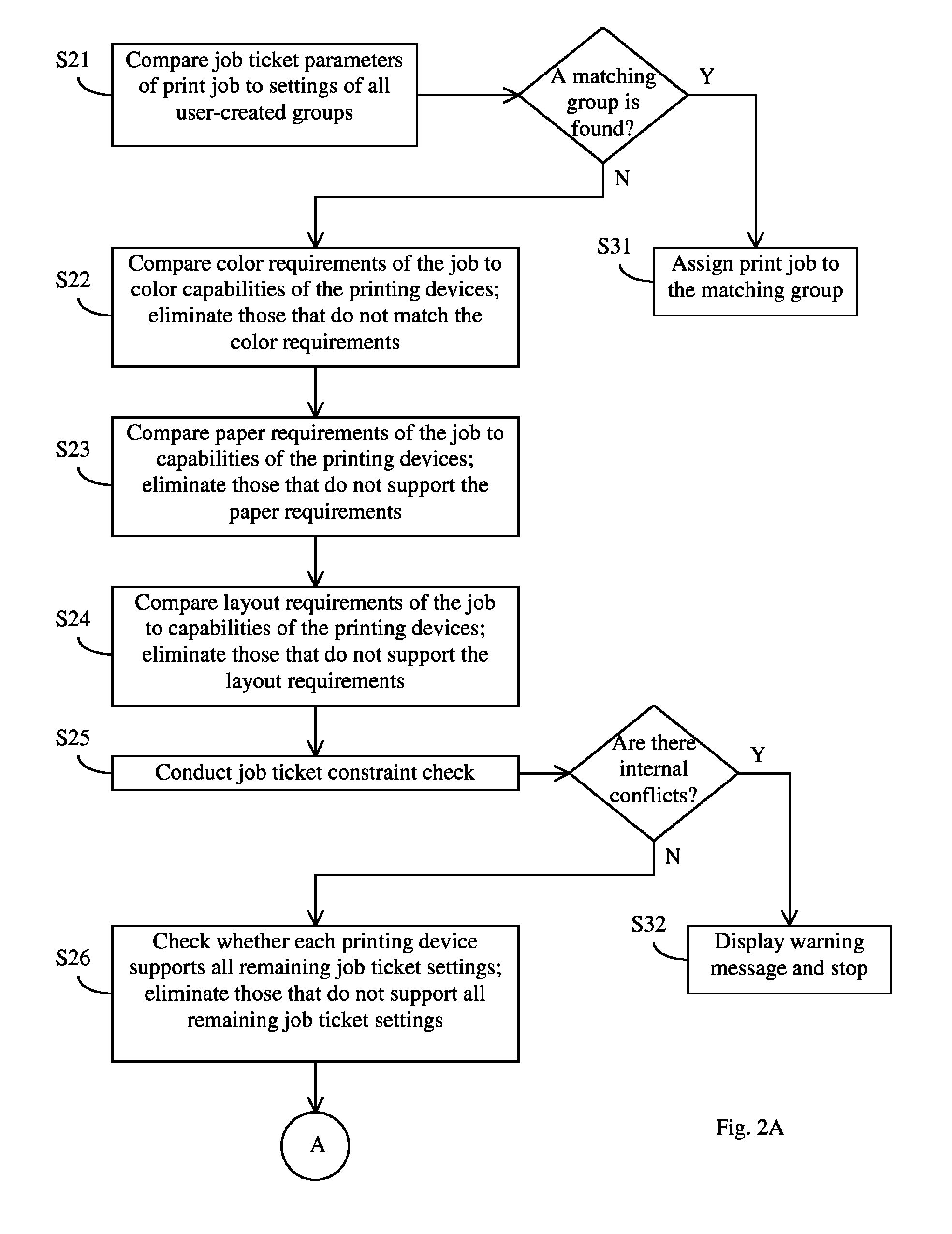 Print job assignment method allowing user-prioritization