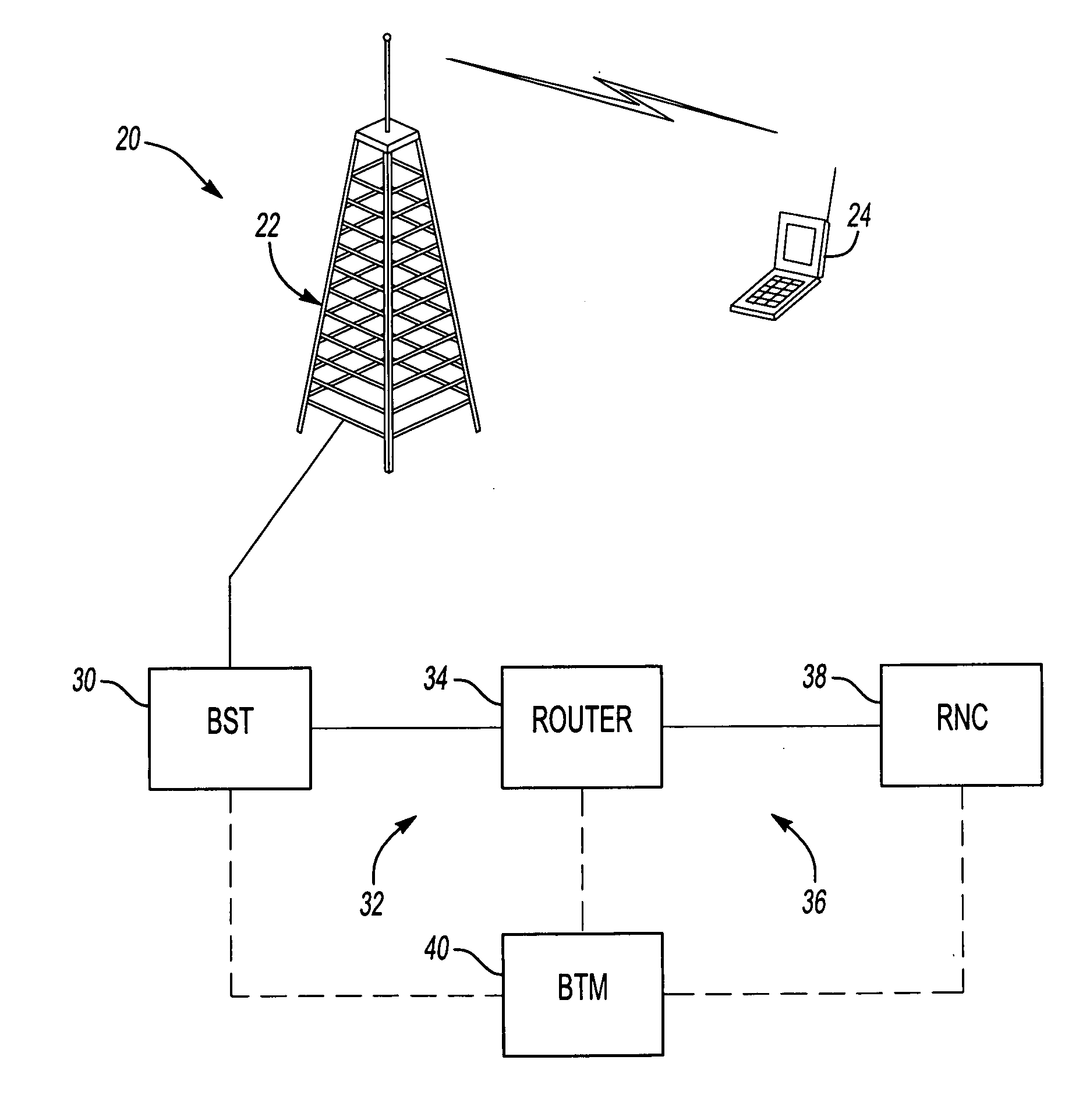 Backhaul congestion control for wireless communication networks