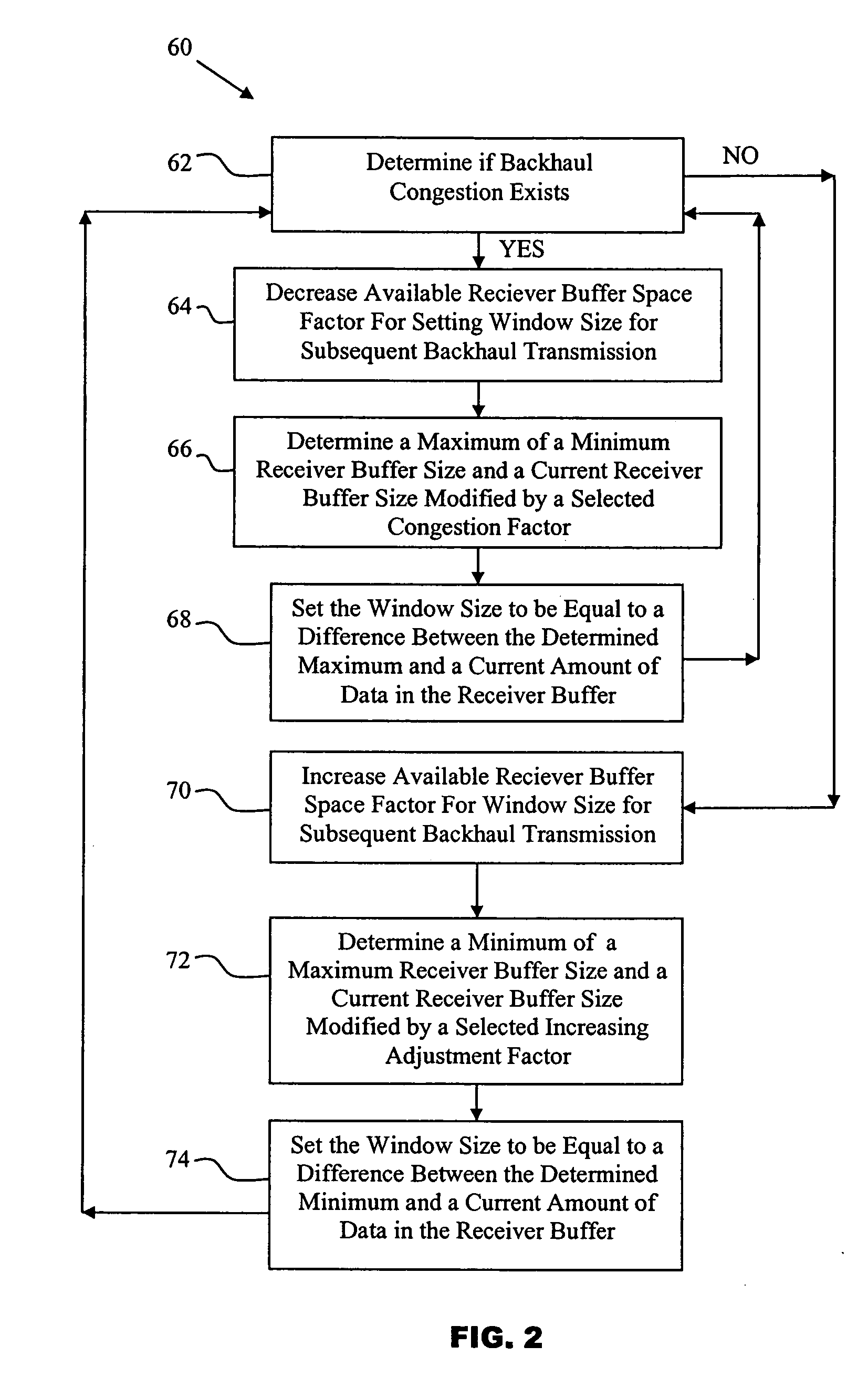 Backhaul congestion control for wireless communication networks