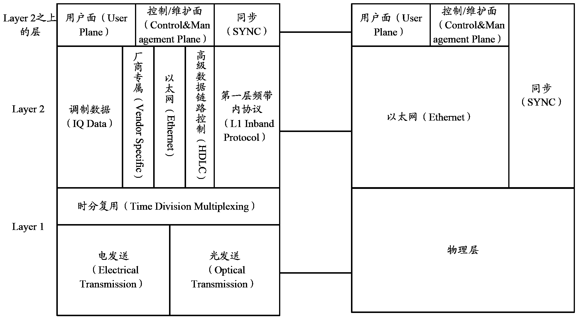 Method and device for data transmission