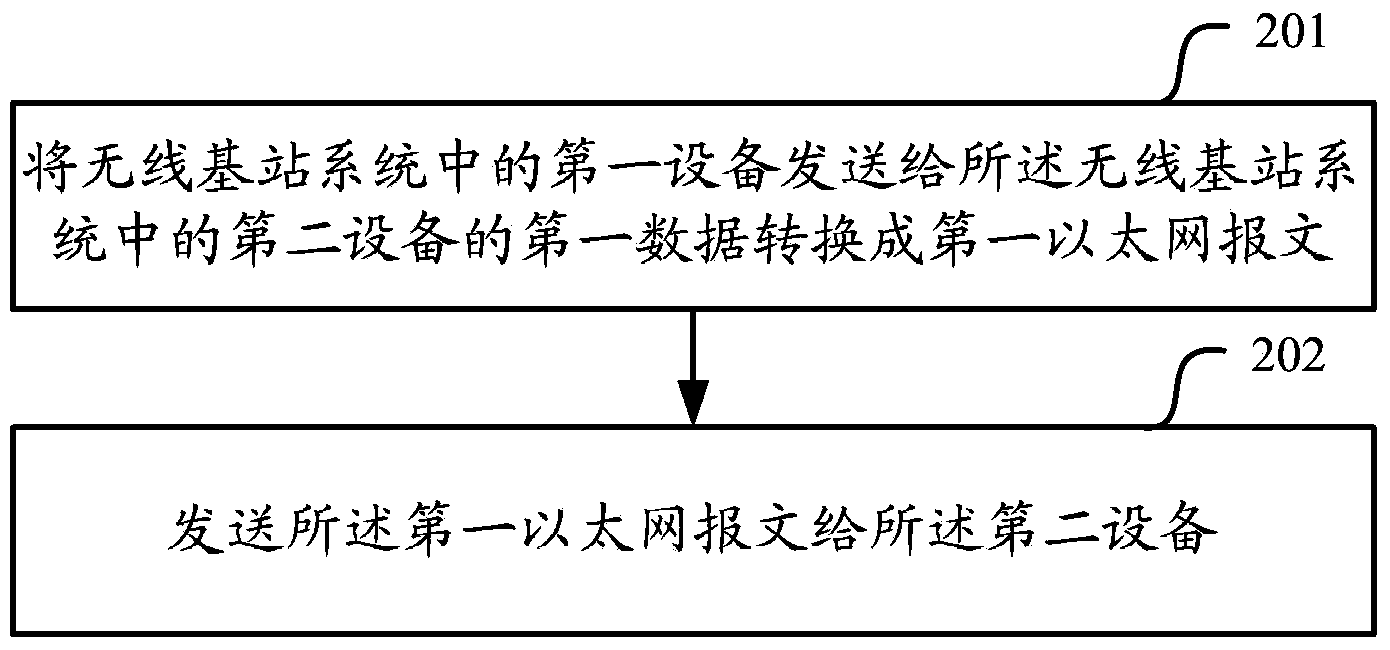 Method and device for data transmission