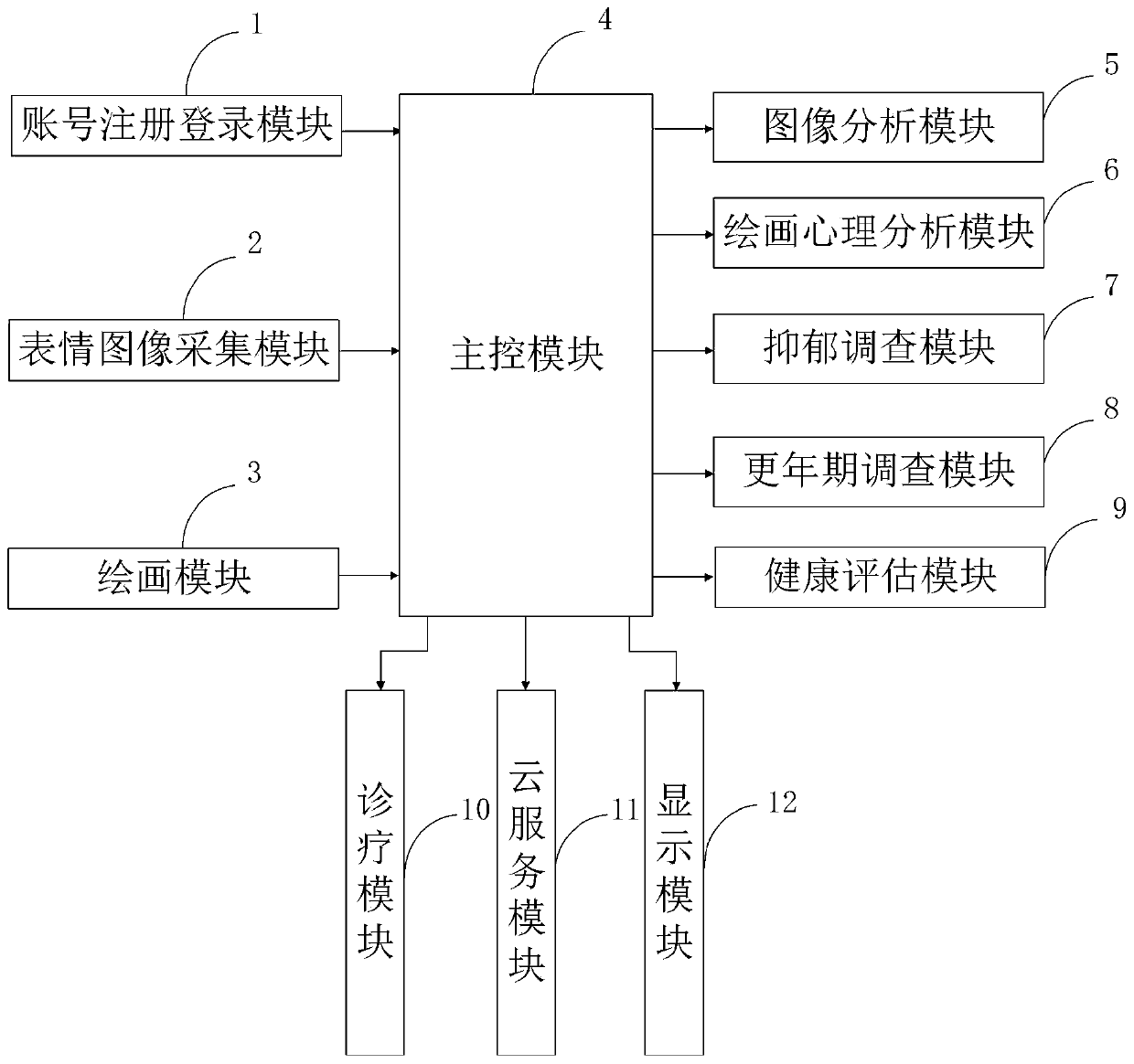 Adult female psychological health information processing system and information processing method