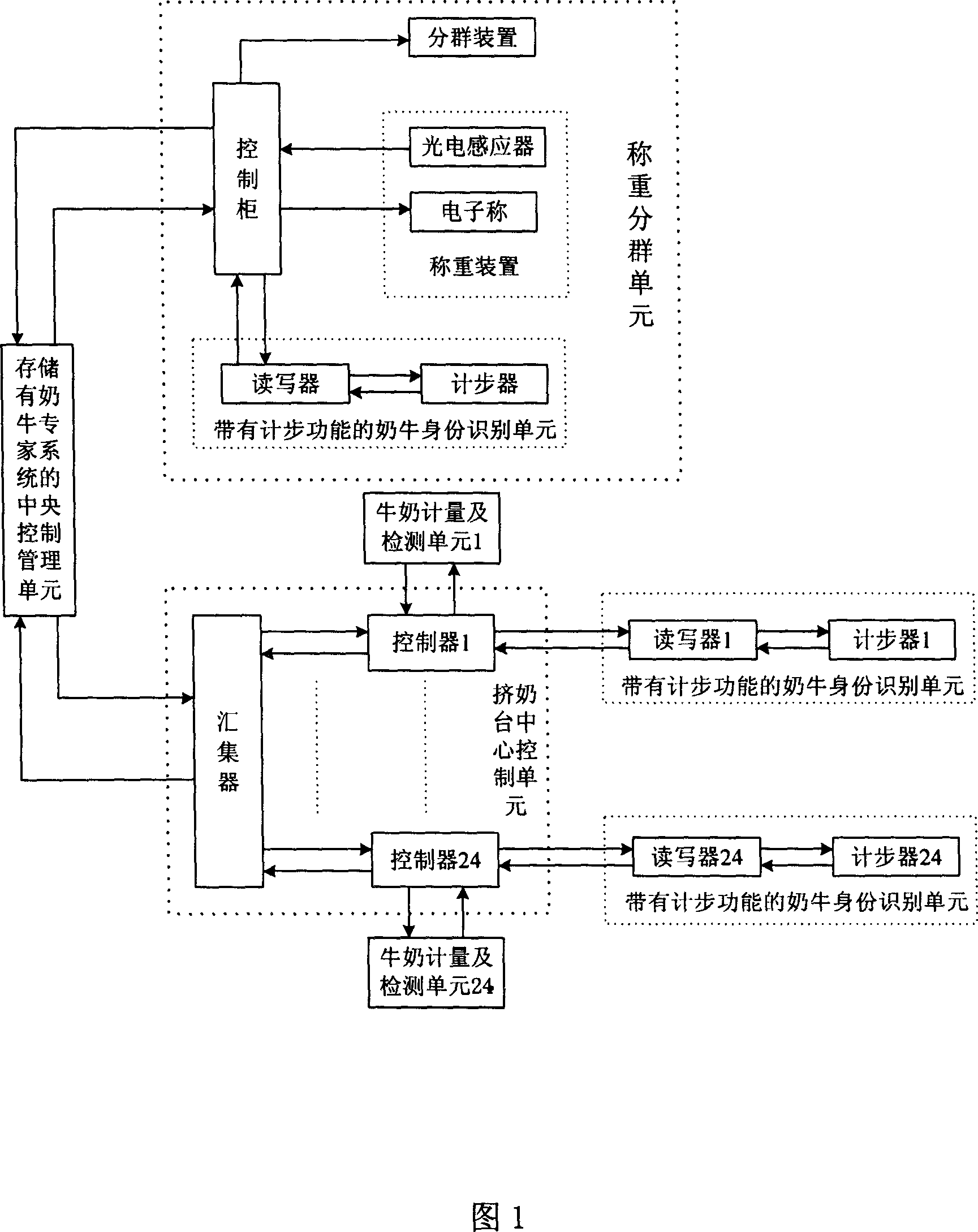 Milk cattle cultivating management information system based on RFID technology and working method thereof