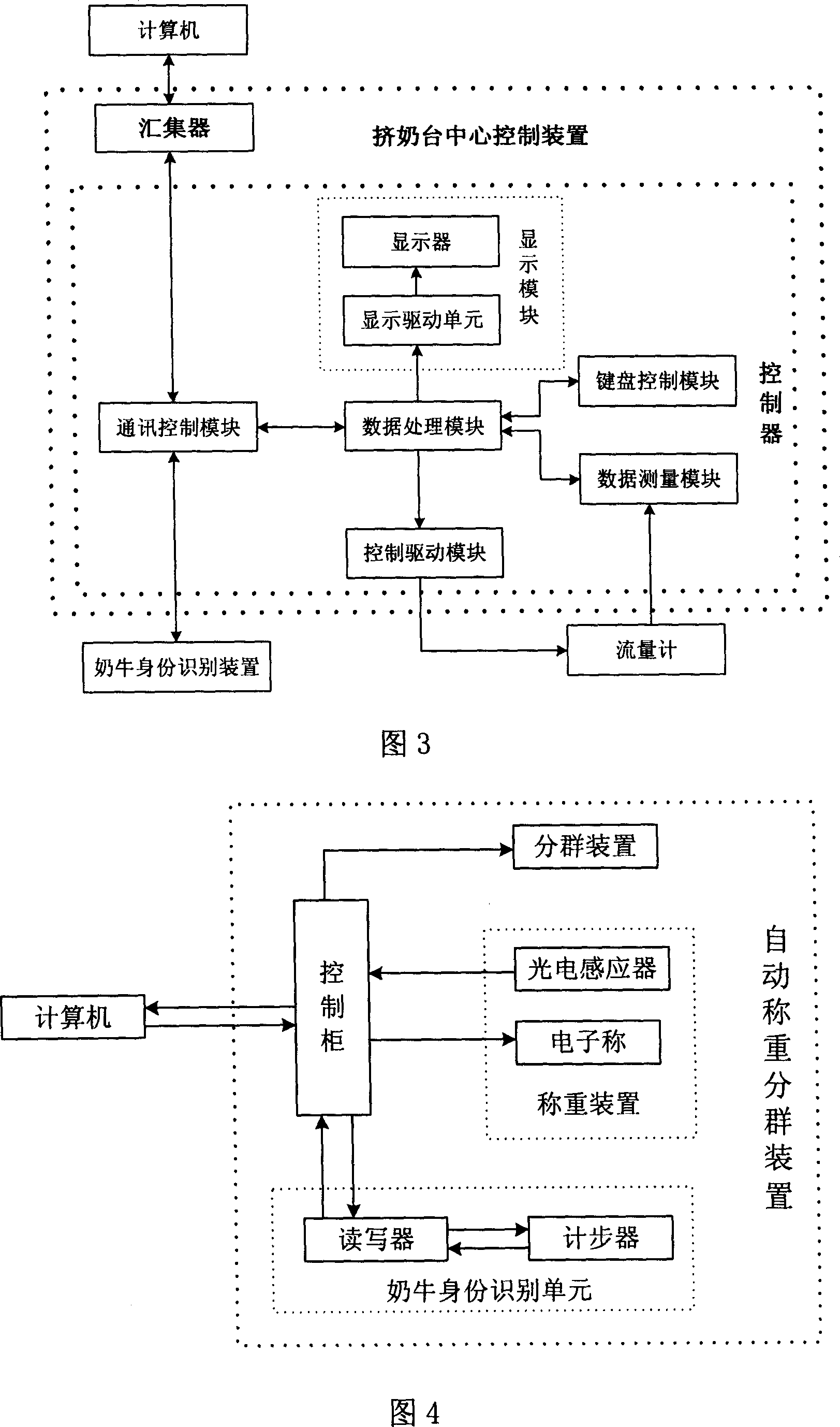 Milk cattle cultivating management information system based on RFID technology and working method thereof