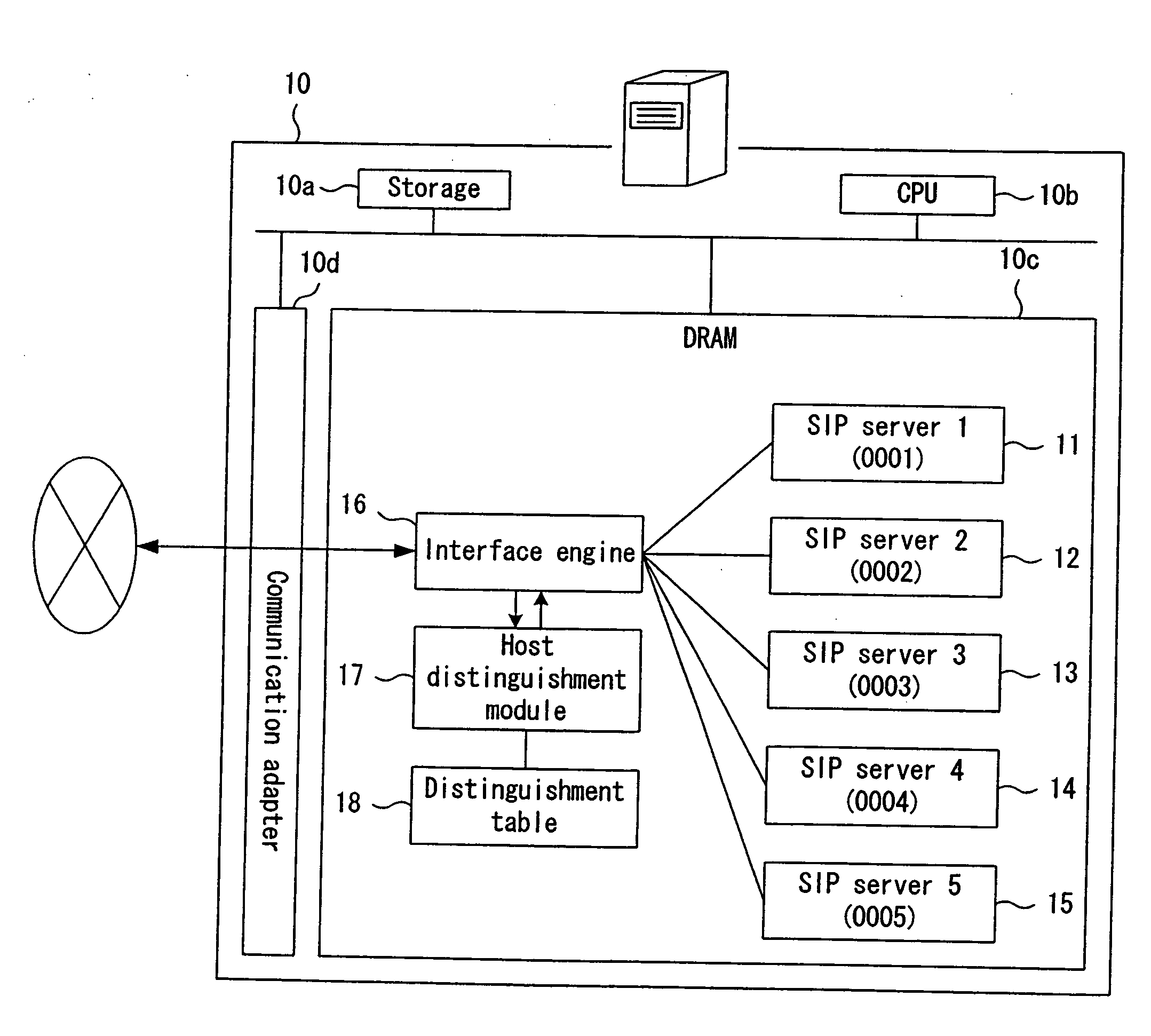 Sip message delivery program