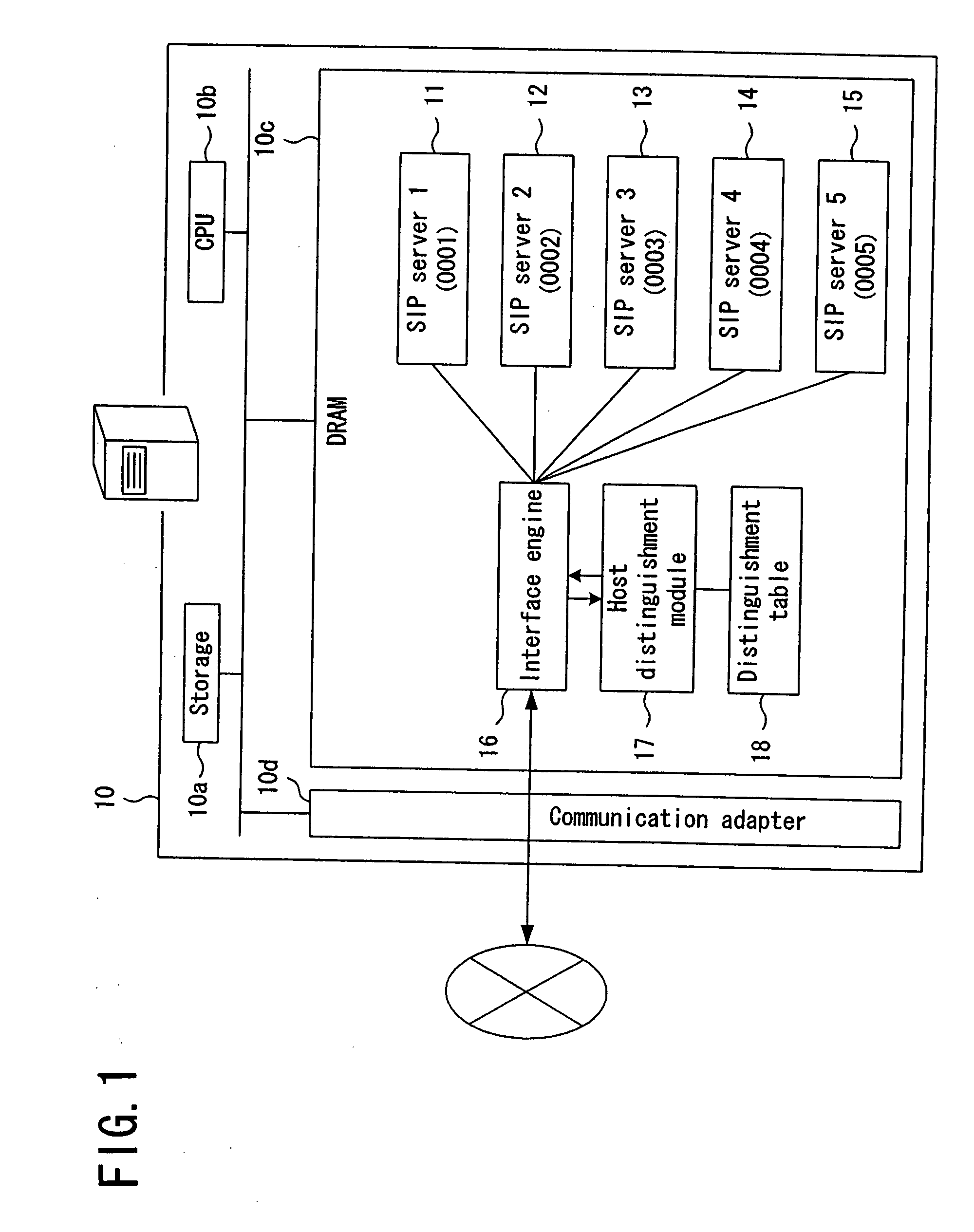 Sip message delivery program