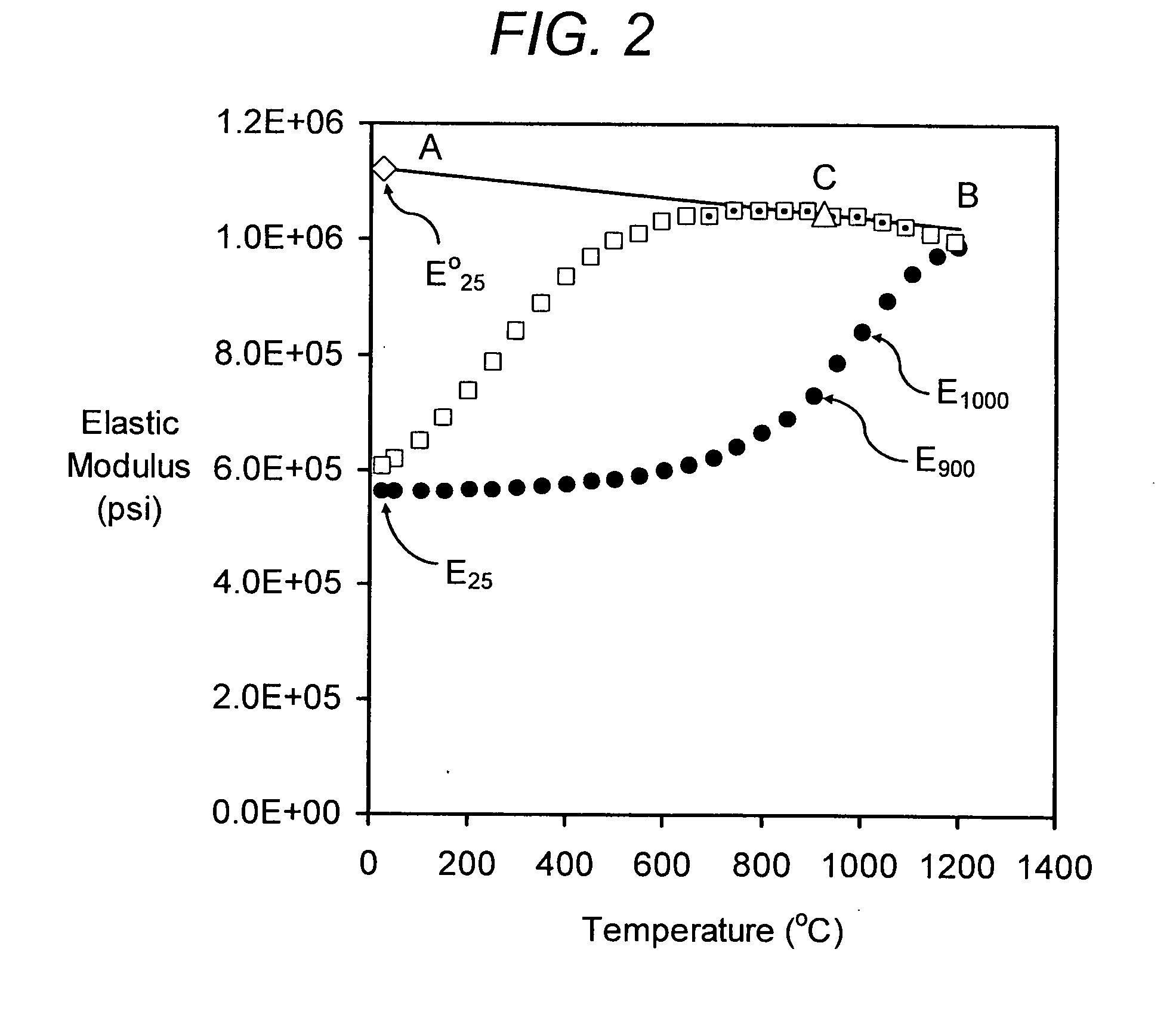 Low-microcracked, porous ceramic honeycombs and methods of manufacturing same