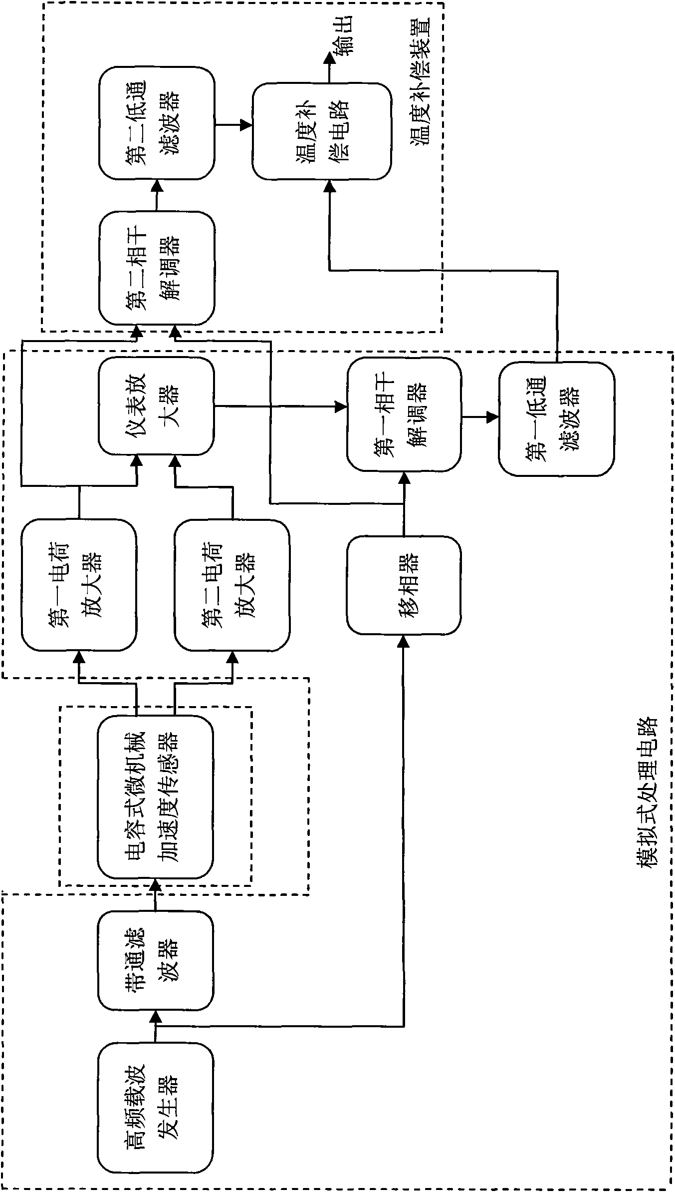 Temperature compensating device for micro-machined capacitive accelerometer