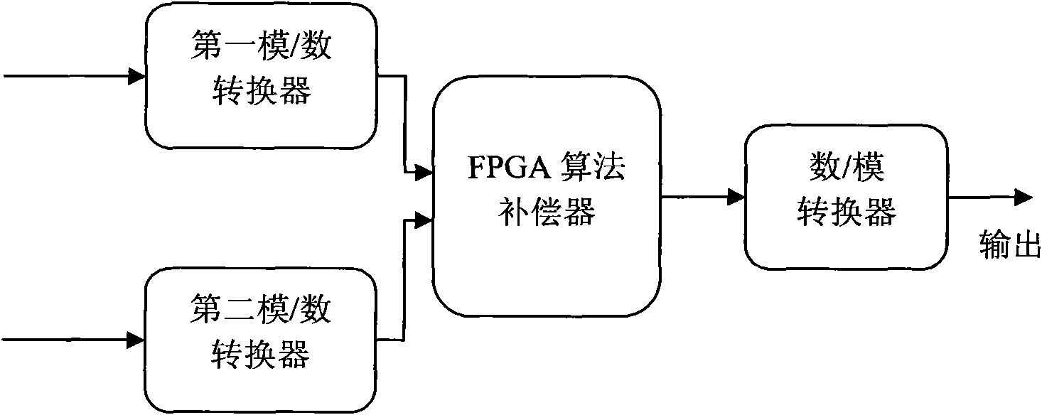 Temperature compensating device for micro-machined capacitive accelerometer