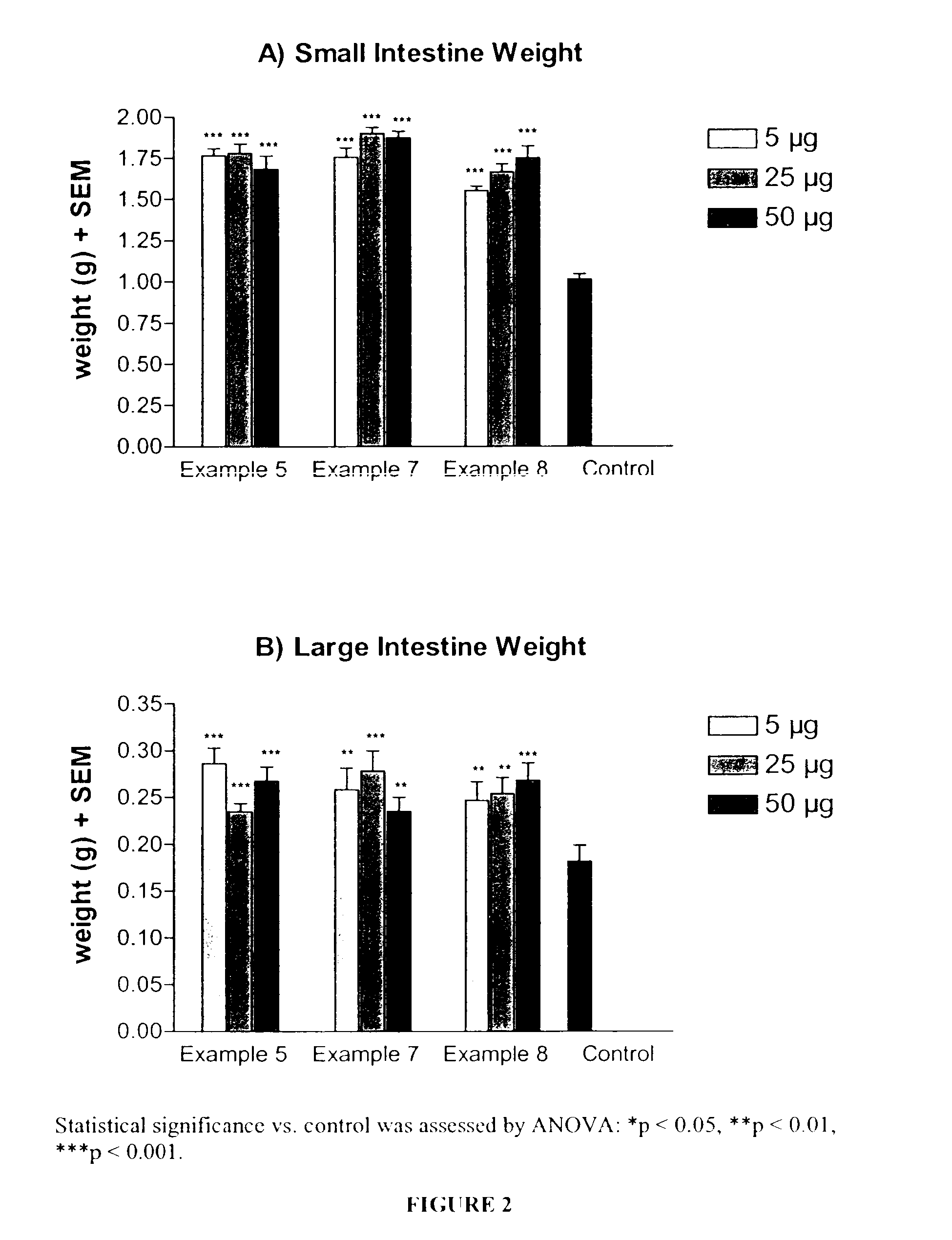 Long lasting glucagon-like peptide 2 (glp-2) for the treatment of gastrointestinal diseases and disorders