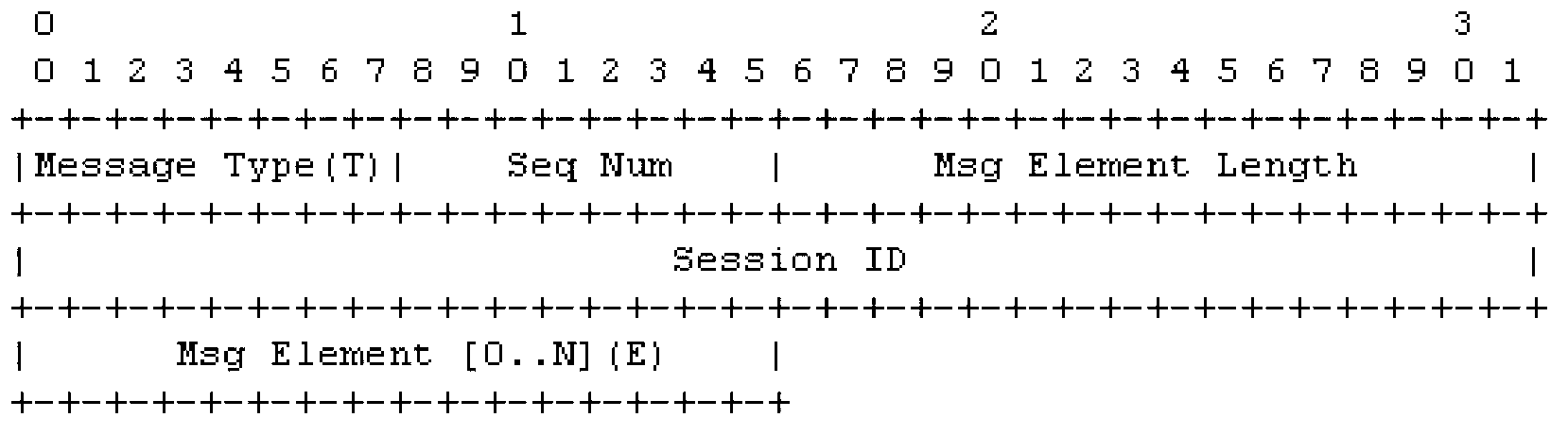 Method for scanning wireless network, and device for realizing thereof