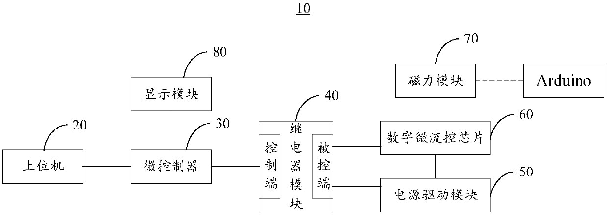 Digital microfluidic control system and liquid droplet driving method