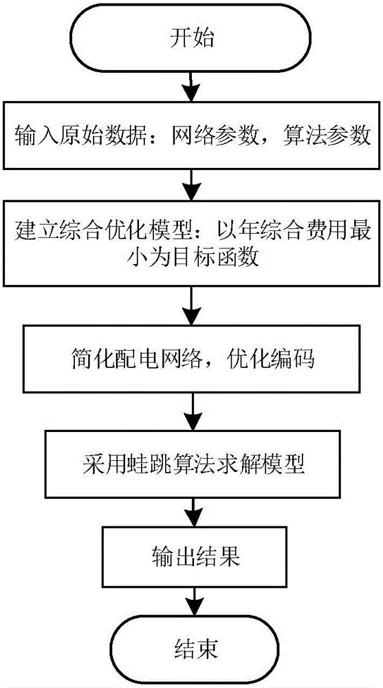 Distribution network operation optimization method integrating reactive power optimization and network reconstruction