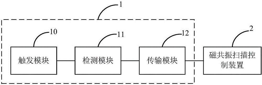 Magnetic resonance scanning trigger device and system and method for magnetic resonance scanning control