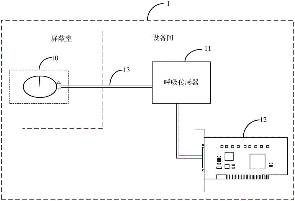 Magnetic resonance scanning trigger device and system and method for magnetic resonance scanning control