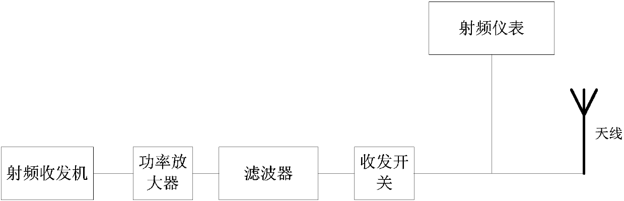 Mobile terminal, communication method thereof and RF calibration circuit