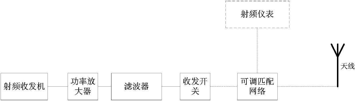 Mobile terminal, communication method thereof and RF calibration circuit