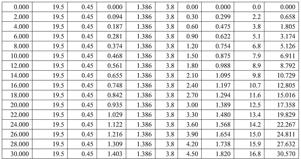 A method of early warning of mountain torrent and debris flow based on pore water pressure monitoring