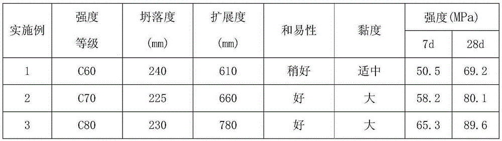 Iron tailings mixing sand concrete