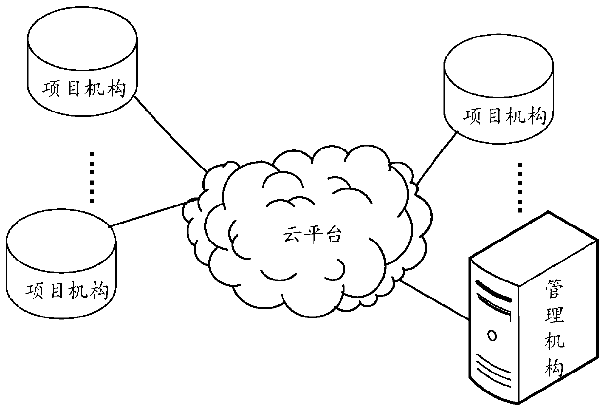 Building industry big data analysis system and related method