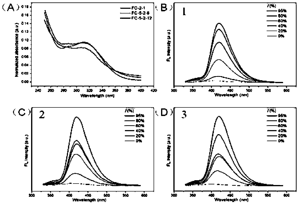 Poly-valerolactone type amphiphilic polymer based on tetraphenyl ethylene as well as preparation method and application of poly-valerolactone type amphiphilic polymer