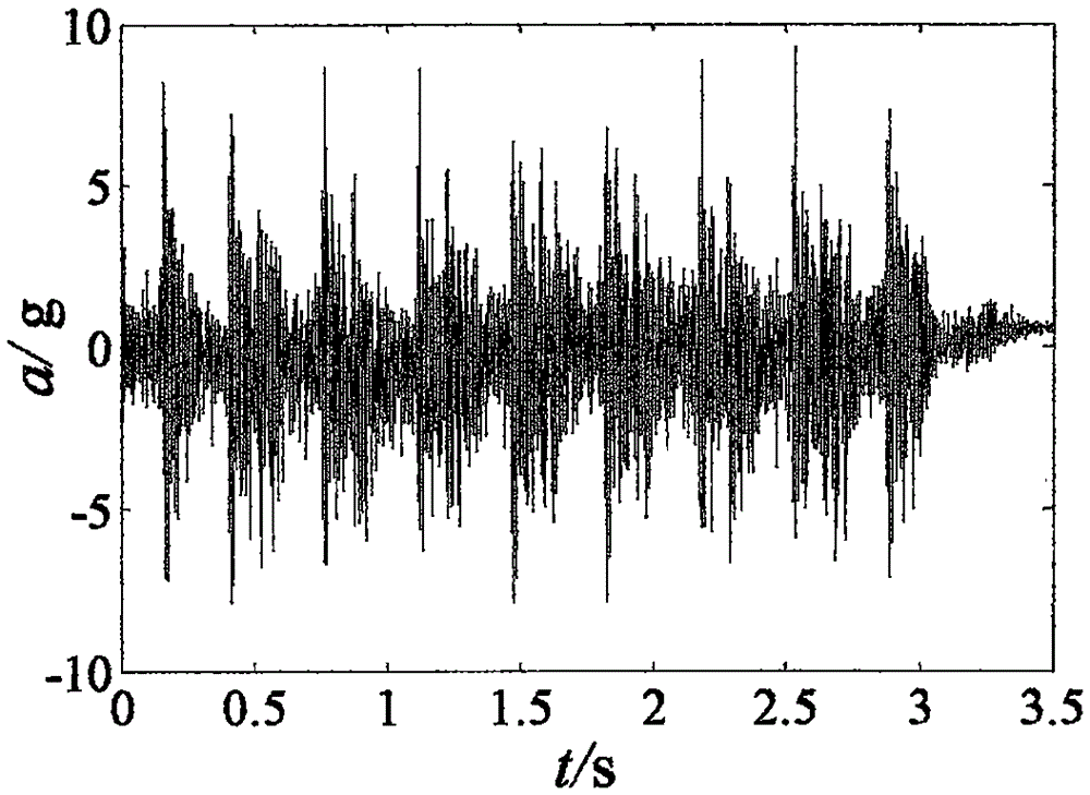 Analysis method for testing fatigue life of components based on vibration signals