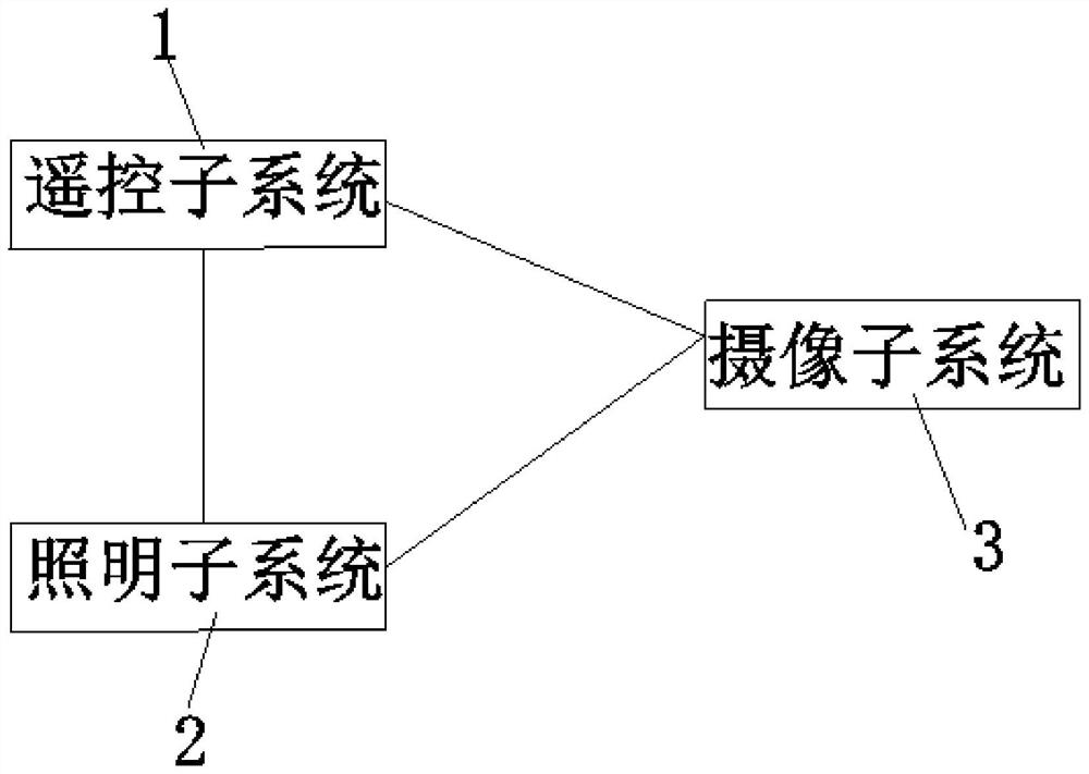 Auxiliary camera lighting system