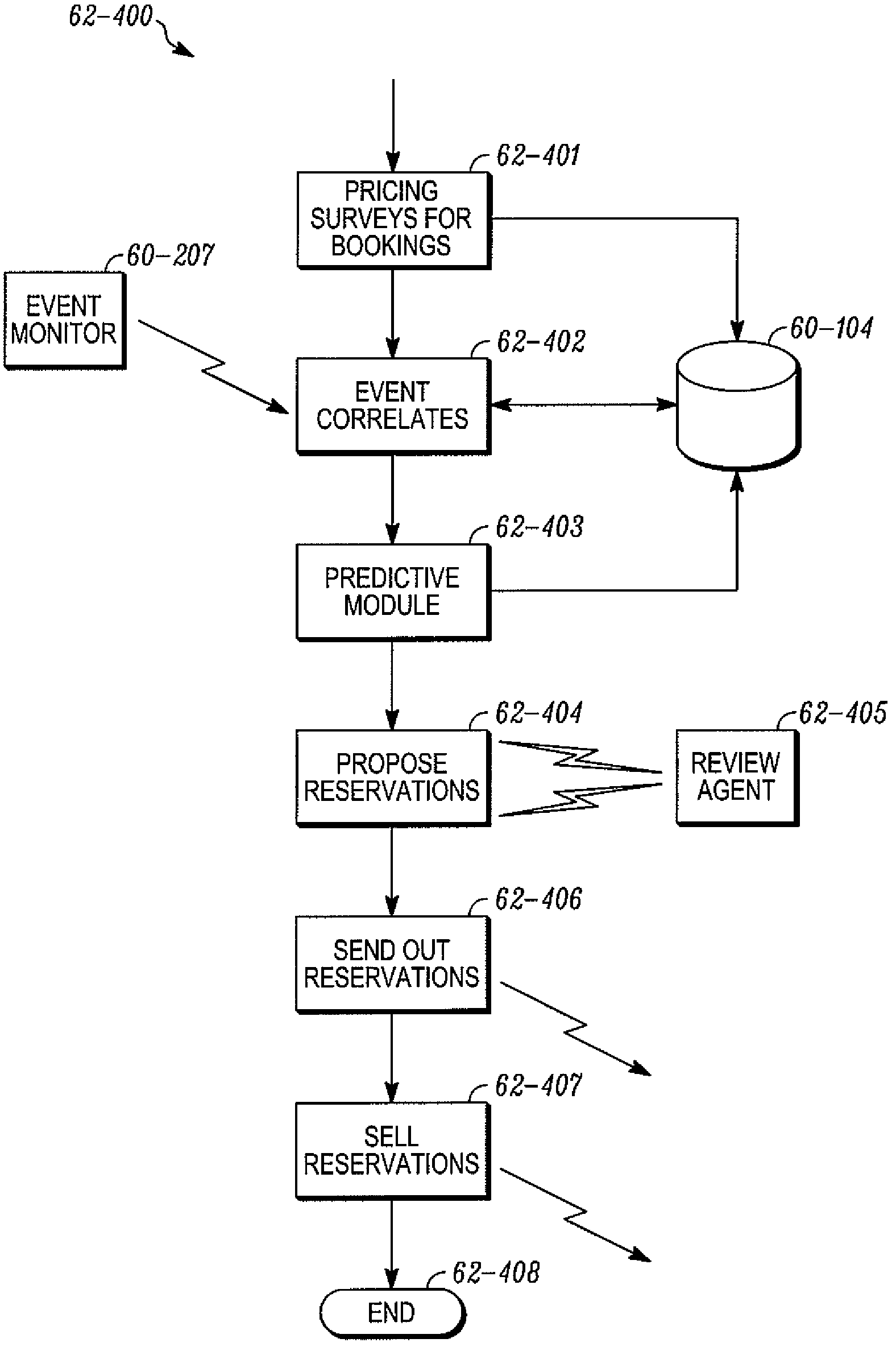 System and method for predictive booking of reservations based on historical aggregation and events