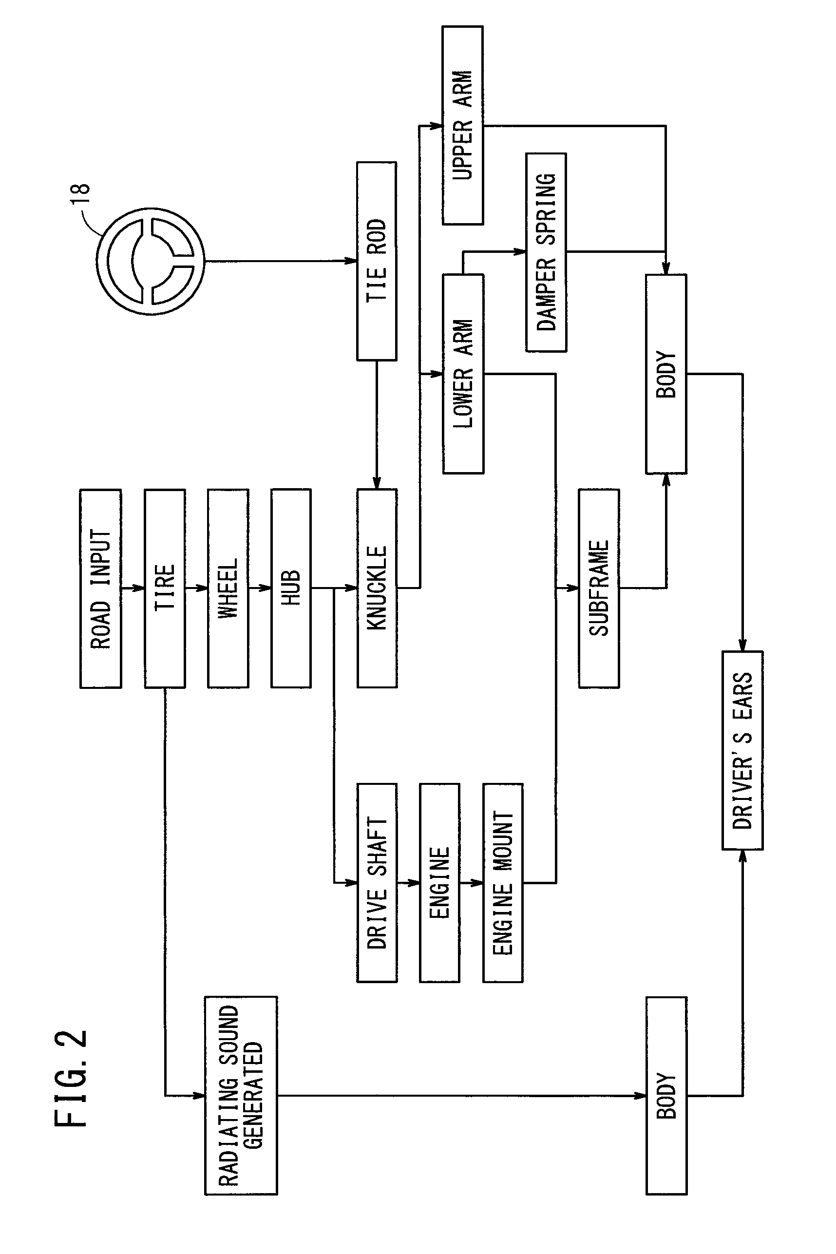 Active vibration noise control apparatus