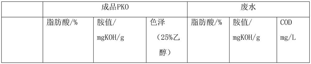 Low-impurity fatty acid amide propyl tertiary amine production process and device