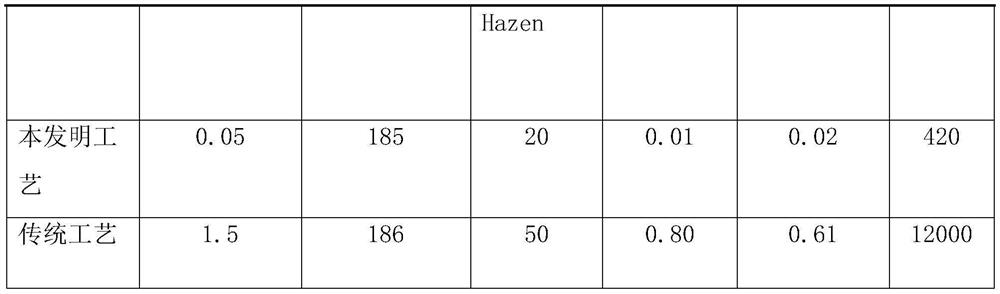 Low-impurity fatty acid amide propyl tertiary amine production process and device