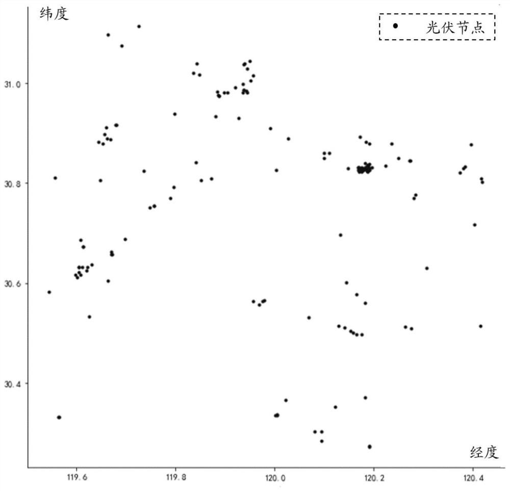 A Distributed Photovoltaic Acquisition and Estimation Optimization Method Based on Trusted Nodes