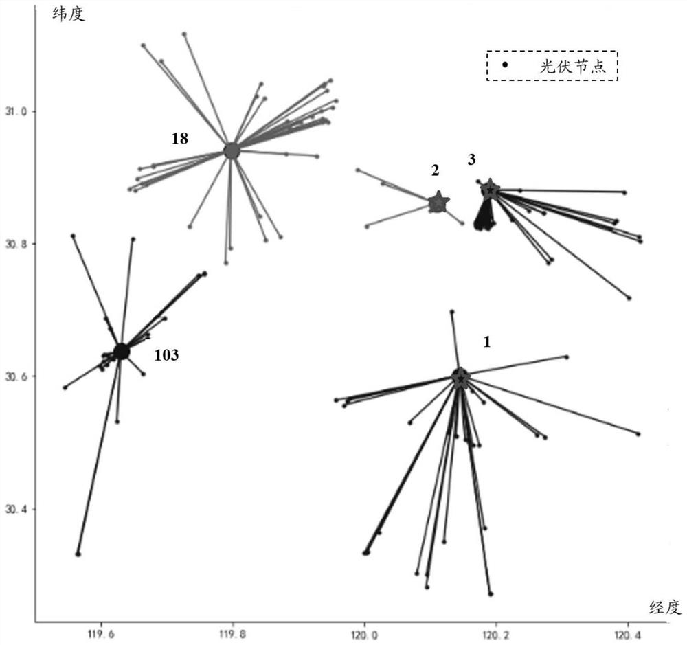 A Distributed Photovoltaic Acquisition and Estimation Optimization Method Based on Trusted Nodes