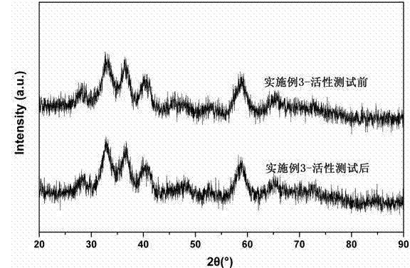 Catalyst for low-temperature water-gas-shift reaction under hydrogenous reformed gas and preparation method thereof