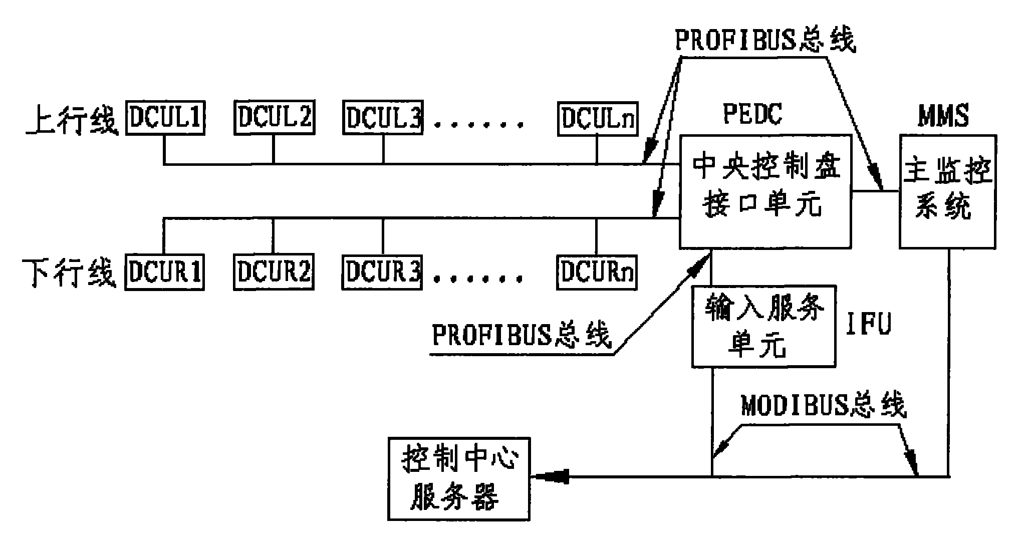 Control system for subway safety door