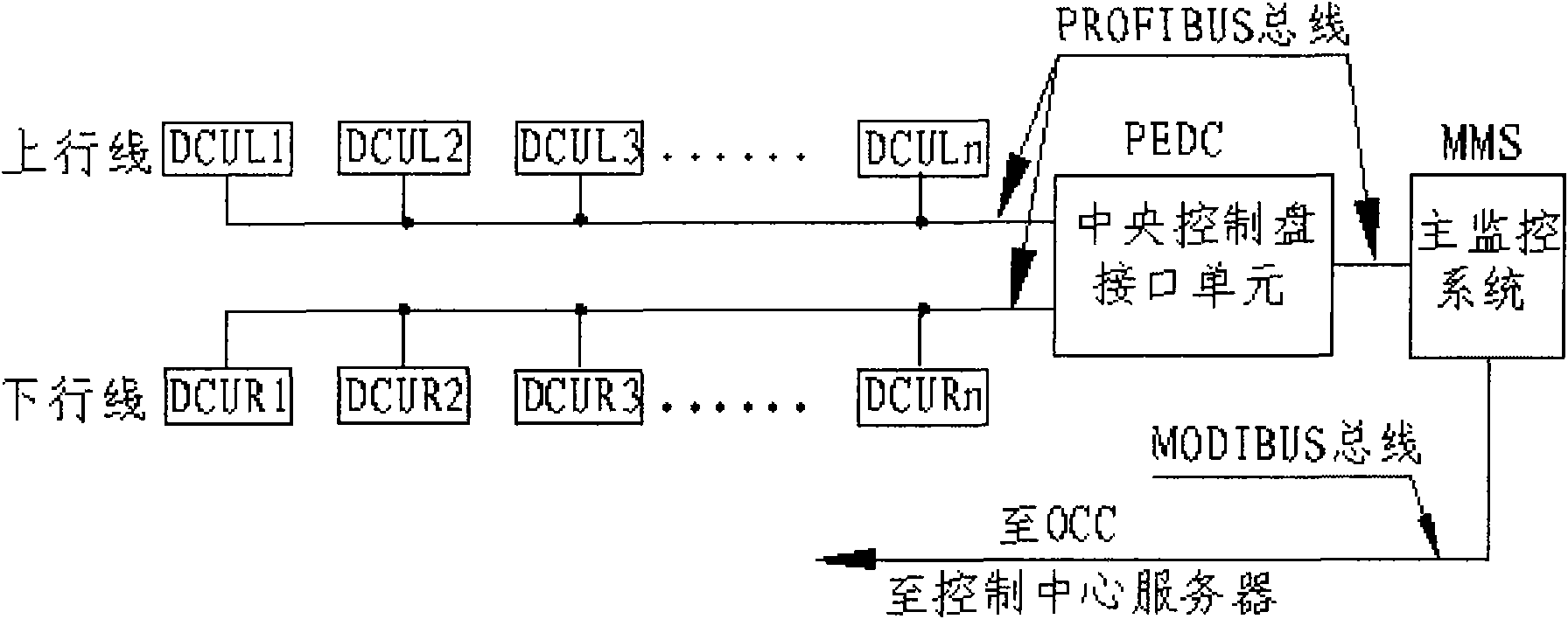 Control system for subway safety door