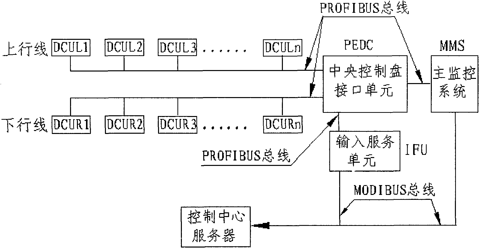 Control system for subway safety door