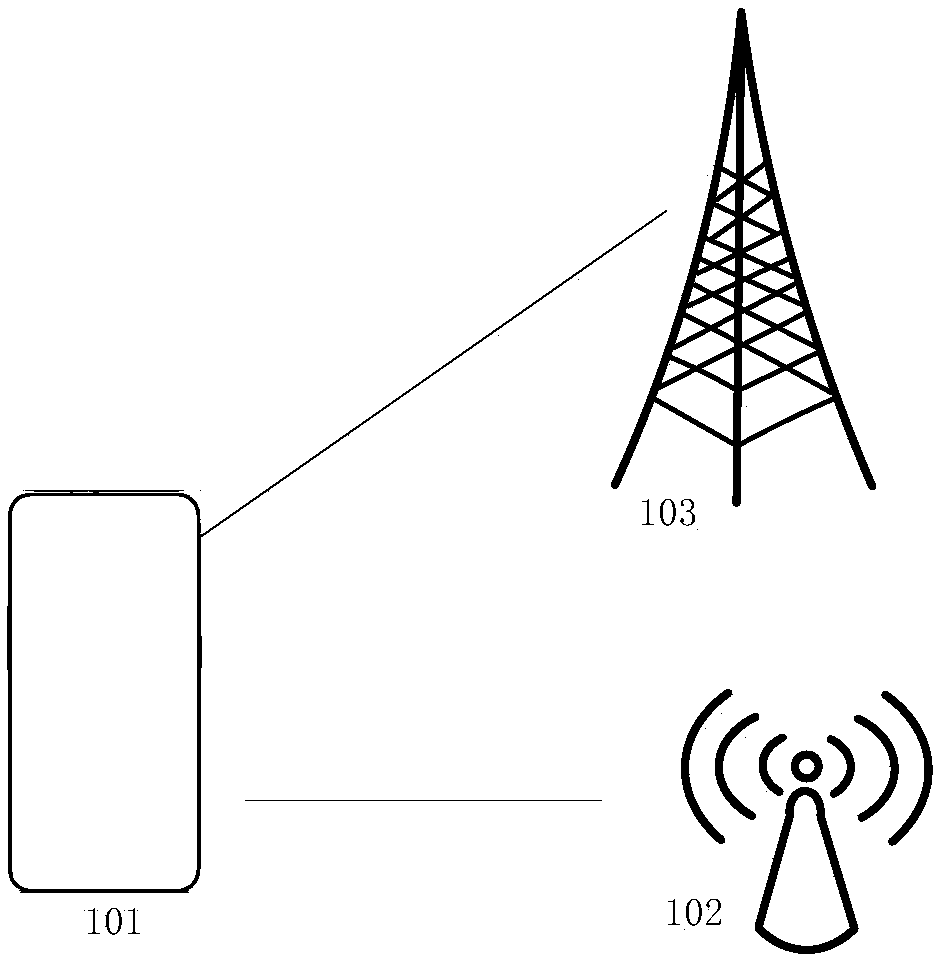 Electromagnetic interference control method and relevant device