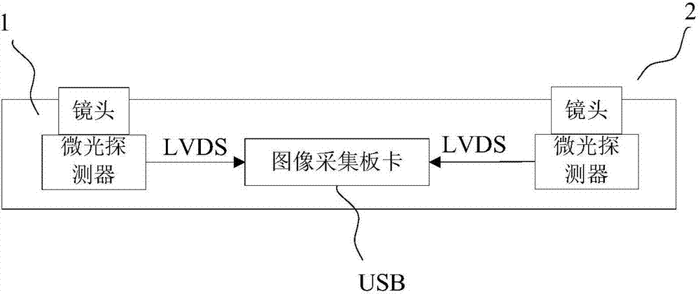 Distance-measuring system and distance-measuring method based on shimmer binocular camera