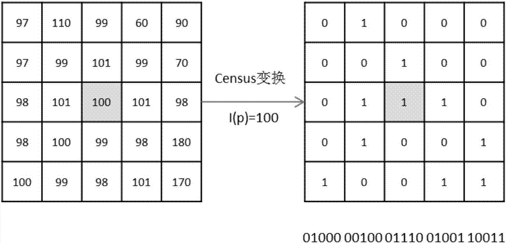 Distance-measuring system and distance-measuring method based on shimmer binocular camera