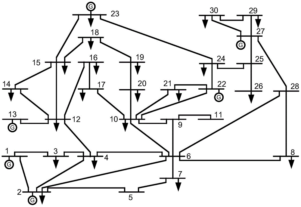 Simulation method of grid cascading faults based on complex network theory and corrective control