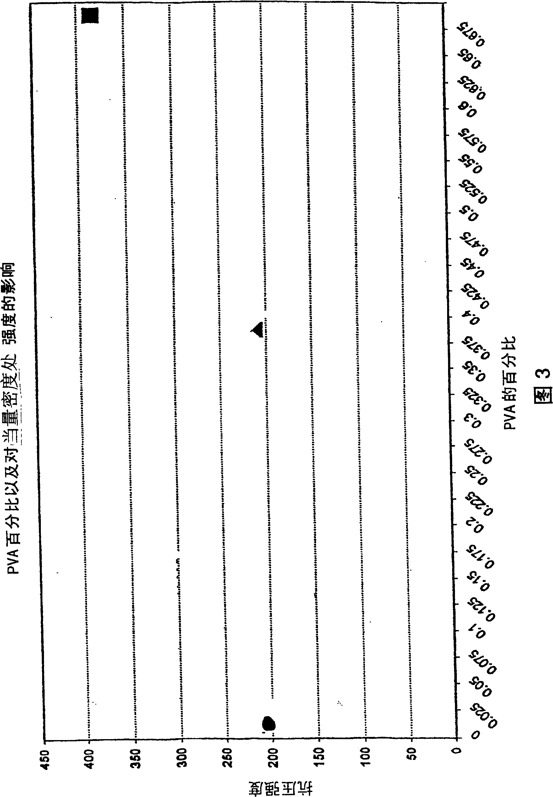 Gypsum board having polyvinyl alcohol binder in interface layer and method for making the same